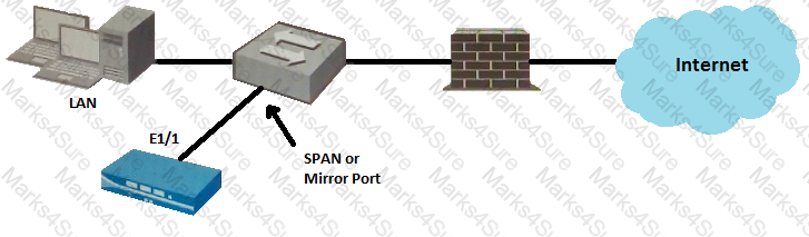 PCNSA Question 25